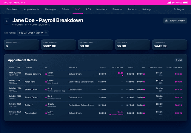 Payroll breakdown dashboard