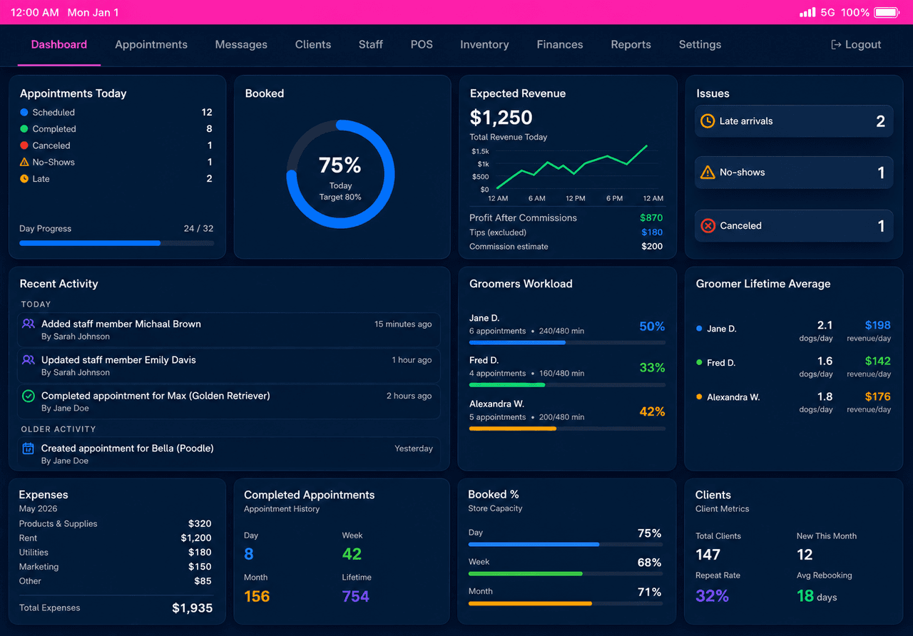 Sir Puppy management dashboard
