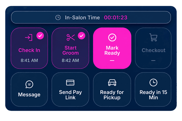 Sir Puppy Groomer’s Portal controls showing Check In, Start Groom, Mark Ready, Checkout, Message, Send Pay Link, Ready for Pickup, Ready in 15 Min, and in-salon time
