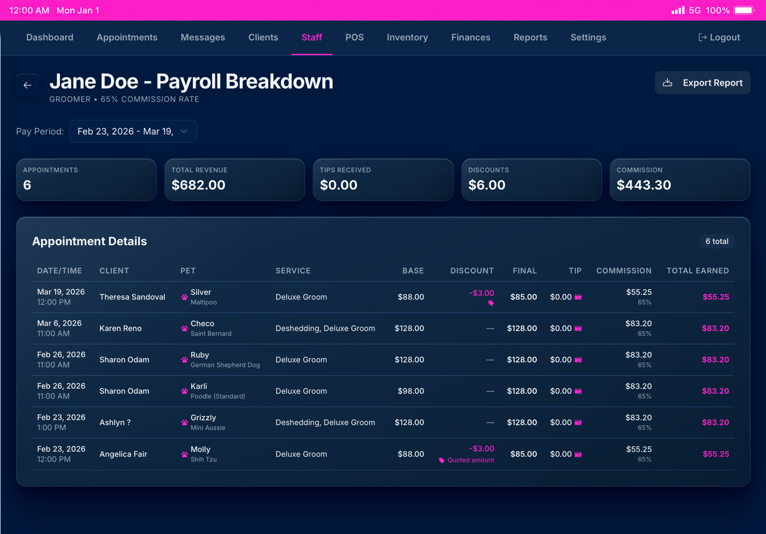 Payroll breakdown dashboard
