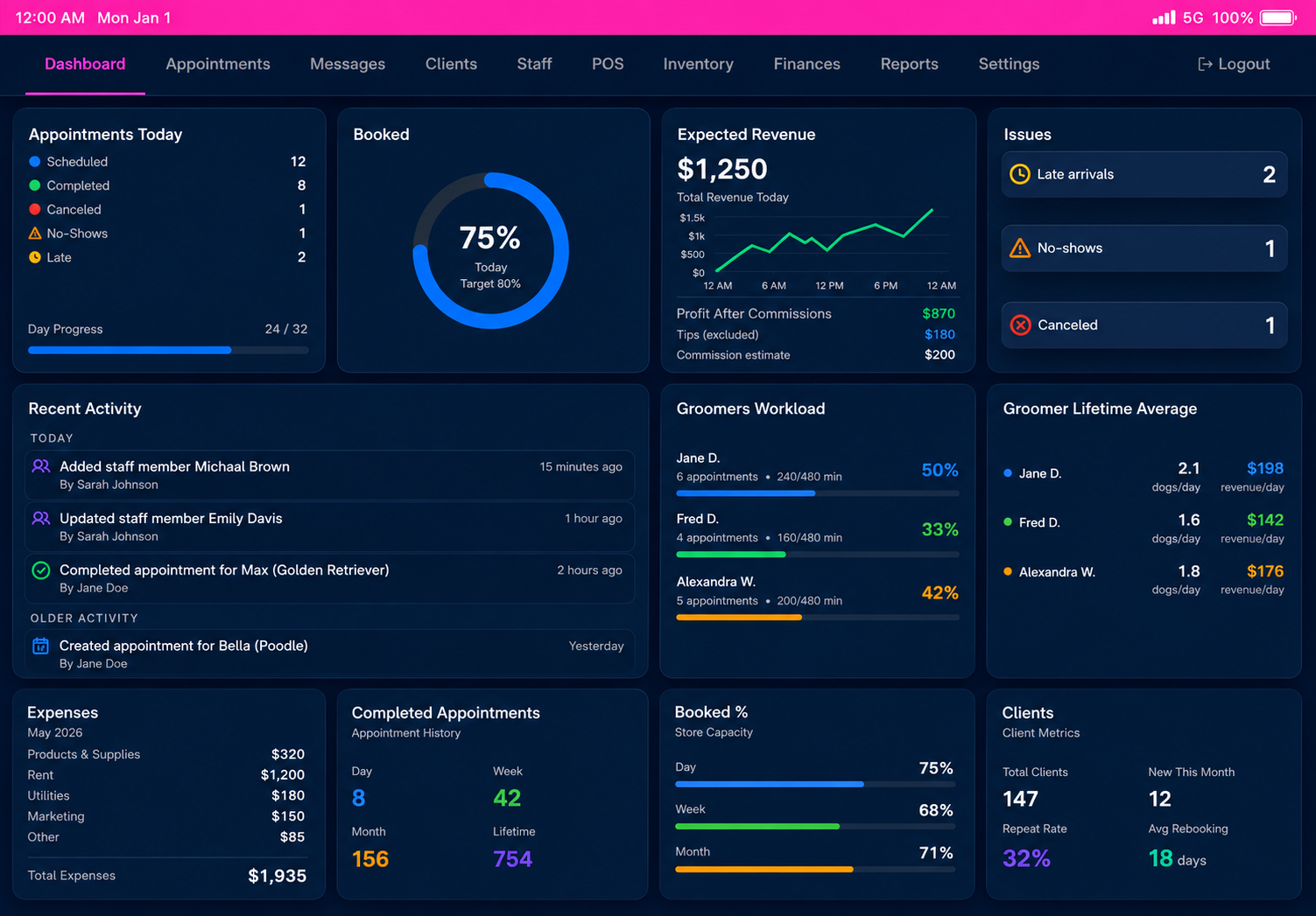 Zoomie Groomie management dashboard