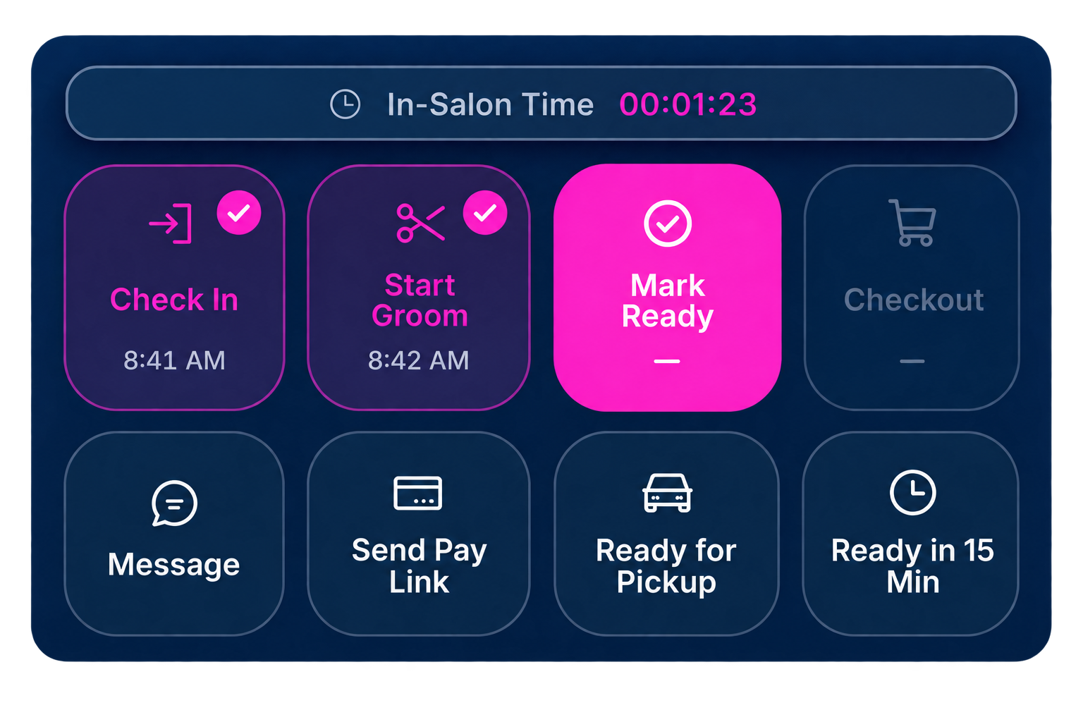 Sir Puppy Groomer’s Portal controls showing Check In, Start Groom, Mark Ready, Checkout, Message, Send Pay Link, Ready for Pickup, Ready in 15 Min, and in-salon time