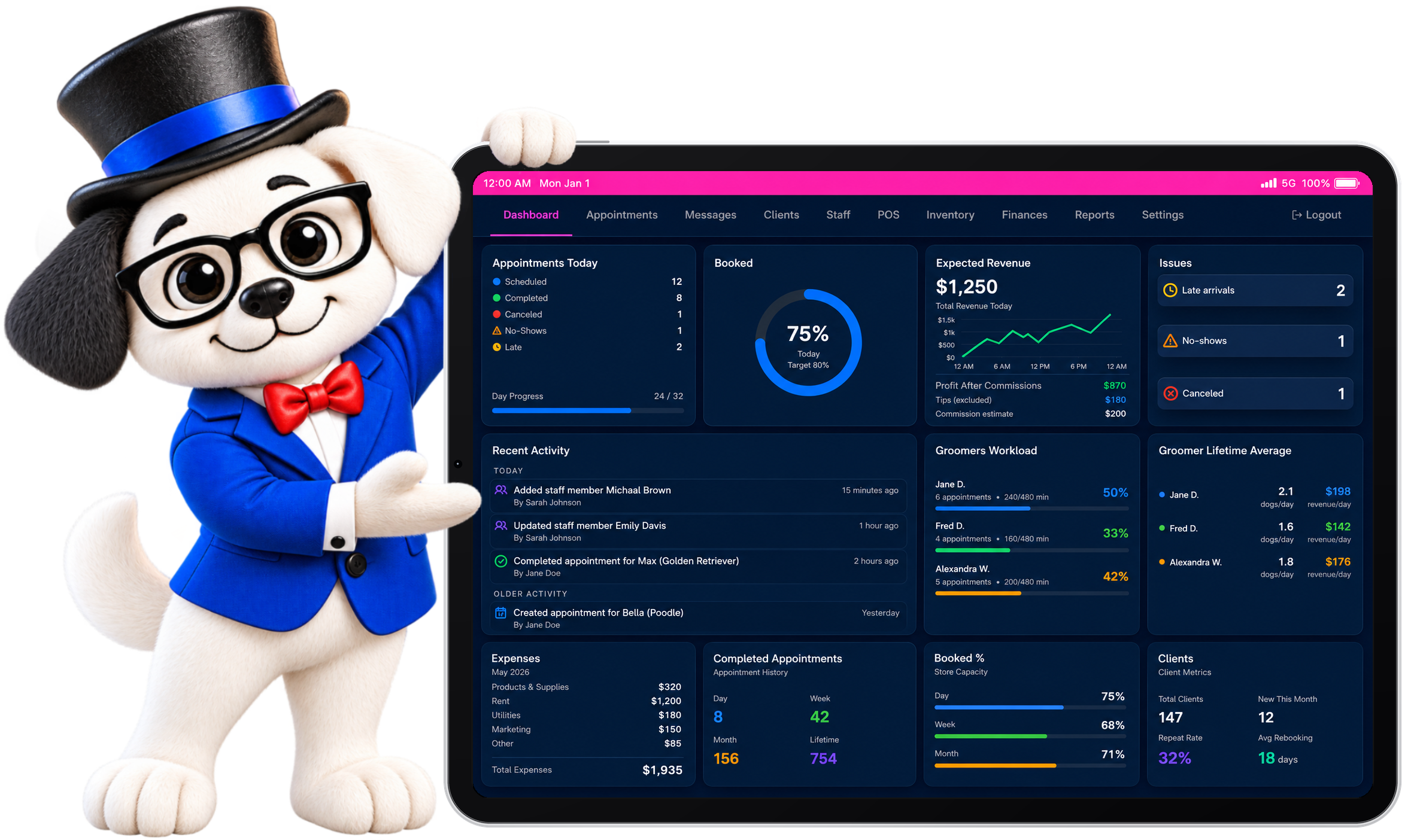 Sir Puppy mascot beside the Sir Puppy grooming software dashboard on an iPad